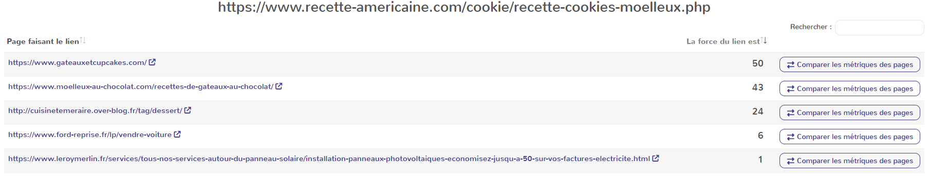 Capture Babbar : liste des pages faisant un lien vers une recette de cookies, classées par force induite du lien (de 50 à 1), avec bouton de comparaison.