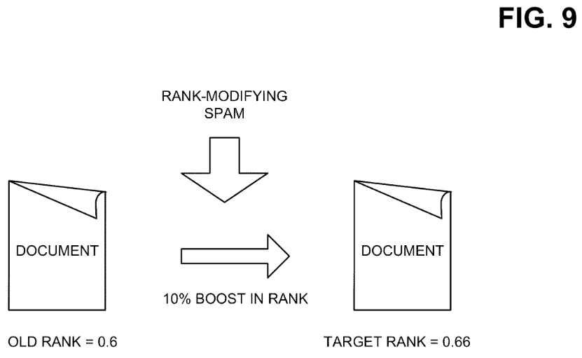 Figure 9 du brevet Transition Rank : un spam modifiant le rang fait passer un document d'un ancien rang de 0,6 à un rang cible de 0,66 (+10 %).